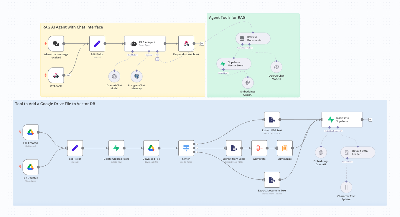 RAG Agent Workflow Diagram